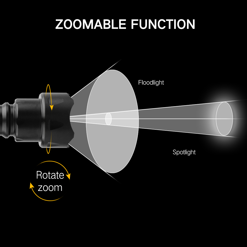 BORUiT T20 High Power LED Flas - đánh giá và giá Hunting Thermal Imaging Scope